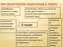 Классный час «Защита прав потребителей», слайд 31