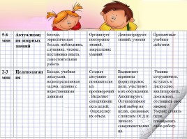 Проектирование технологической карты урока, слайд 19