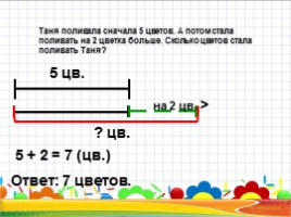Математика 1 класс «Решение задач», слайд 16