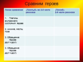 Антон Павлович Чехов «Толстый и тонкий», слайд 6