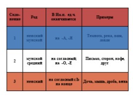 Урок русского языка с применением ТРКМ в 5 классе, слайд 11
