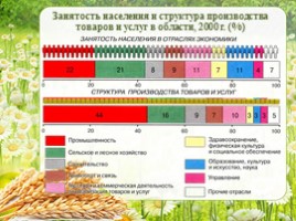 Сельское хозяйство - Растениеводство Оренбургской области, слайд 4