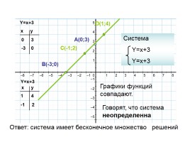 Система линейных уравнений с двумя переменными, слайд 32