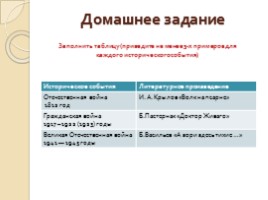 Тема гражданской войны в романе М. Шолохова «Тихий Дон», слайд 6