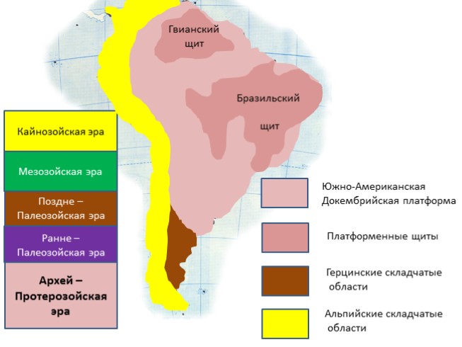Тектоника Южной Америки