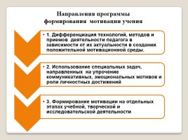 Формирование положительной мотивации на уроках русского языка и литературы как средство повышения качества образования, слайд 20