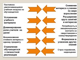 Формирование положительной мотивации на уроках русского языка и литературы как средство повышения качества образования, слайд 4