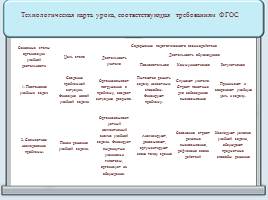 Проектная деятельность на уроках физики, слайд 23