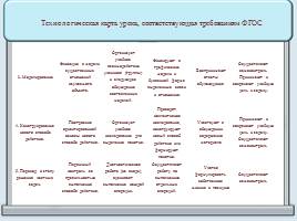 Проектная деятельность на уроках физики, слайд 24