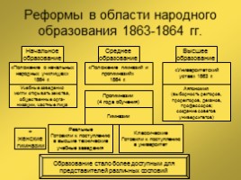 Россия во II половине XIX века, слайд 20