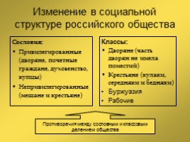 Россия во II половине XIX века, слайд 23