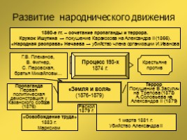 Россия во II половине XIX века, слайд 27