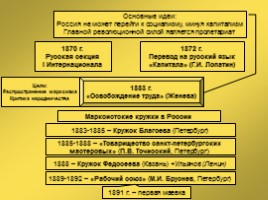 Россия во II половине XIX века, слайд 29