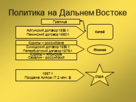 Россия во II половине XIX века, слайд 35