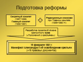 Россия во II половине XIX века, слайд 4