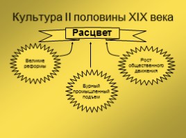 Россия во II половине XIX века, слайд 40