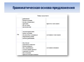 Эффективная подготовка к ОГЭ по русскому языку, слайд 11