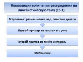 Эффективная подготовка к ОГЭ по русскому языку, слайд 19