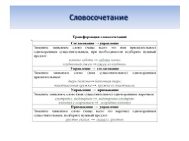 Эффективная подготовка к ОГЭ по русскому языку, слайд 8