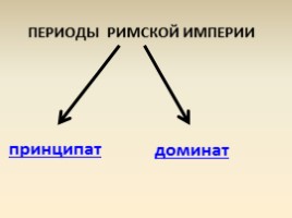 Римская Империя (от рассвета до заката), слайд 4