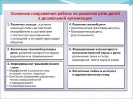 Образовательная область «Речевое развитие» в соответствии с ФГОС ДО, слайд 4
