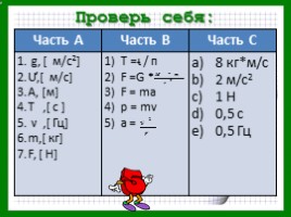 Урок физики 9 класс «Физический диктант», слайд 6