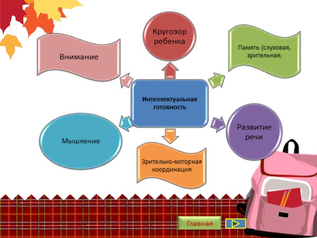 Презентация - Готовность ребенка к обучению в школе