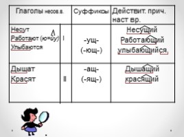 Урок русского языка в 7 классе «Действительные причастия настоящего времени», слайд 6