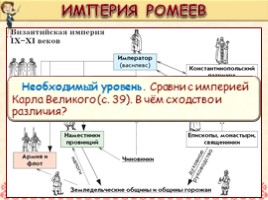 Всеобщая история 6 класс «Византийская империя», слайд 7