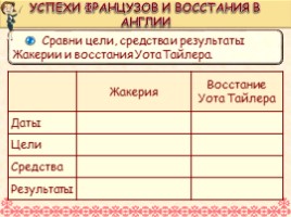 Всеобщая история 6 класс «Столетняя война», слайд 10