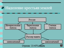 Урок истории 11 класс «Реформы Александра II», слайд 10