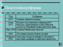 Урок истории 11 класс «Реформы Александра II», слайд 5