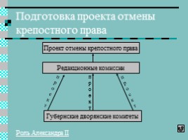Урок истории 11 класс «Реформы Александра II», слайд 6