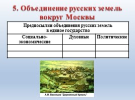 Московское княжество в XIV - первой половине XV вв., слайд 16