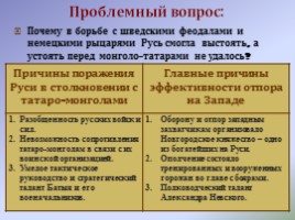 Борьба Руси с иноземными захватчиками, слайд 15