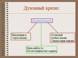 Рассуждения Льва Николаевича Толстого о смысле жизни, слайд 6