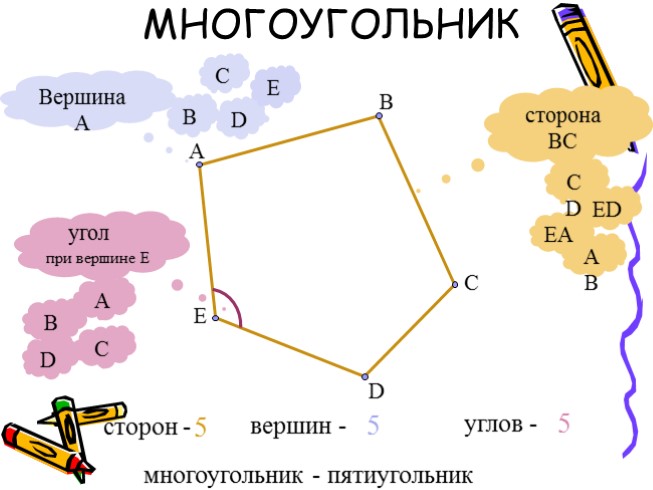 Презентация - Многоугольники - Равные фигуры