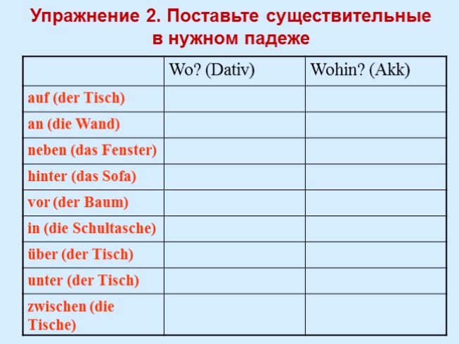 Презентация Präpositionen mit Dativ und Akkusativ