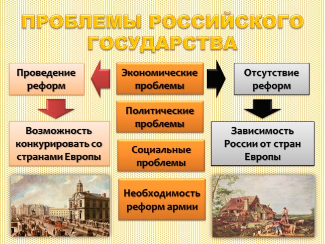 Презентация - Предпосылки петровских реформ