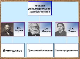 Зарождение революционного народничества и его идеология, слайд 6