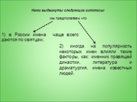 Исследовательская работа по русскому языку «Мода на имена», слайд 6