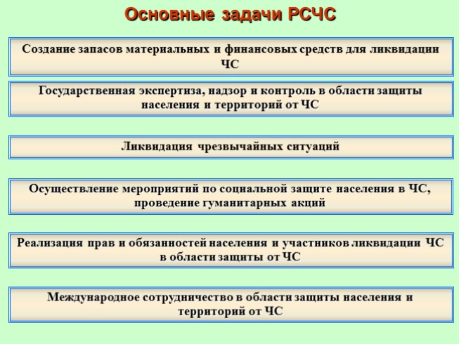 Презентация - Основные требования Конституции РФ, Федеральных законов ...