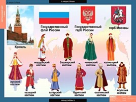 Окружающий мир 1 класс «Что мы знаем о народах России», слайд 28