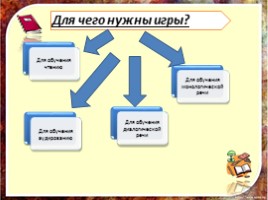 Применение игровых технологий на уроках иностранного языка, слайд 8