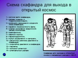 История создания космических скафандров, слайд 9