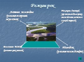 Внутренние воды России - Реки, слайд 9