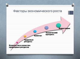 Экономический рост и развитие, слайд 4