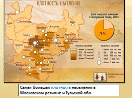 Проект 9 класса «Центральная Россия», слайд 10