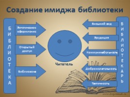 Формы и методы привлечения детей к чтению, слайд 4