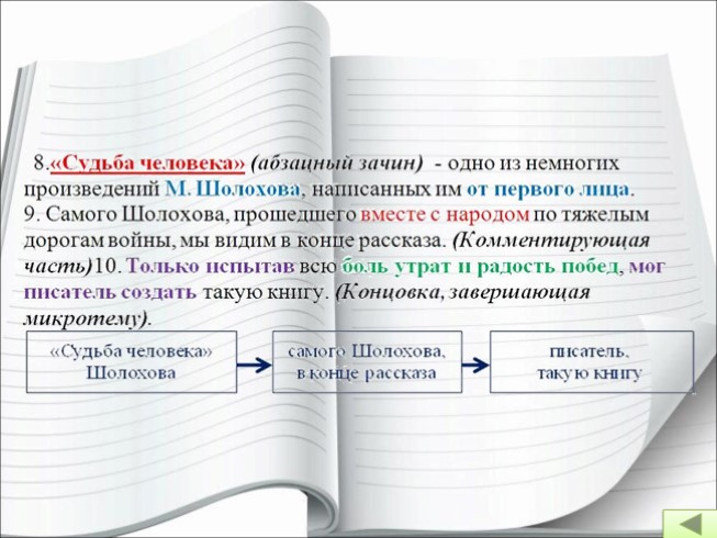 Презентация - Лексика 10-11 класс - Урок 3 «Микротема - Абзац»